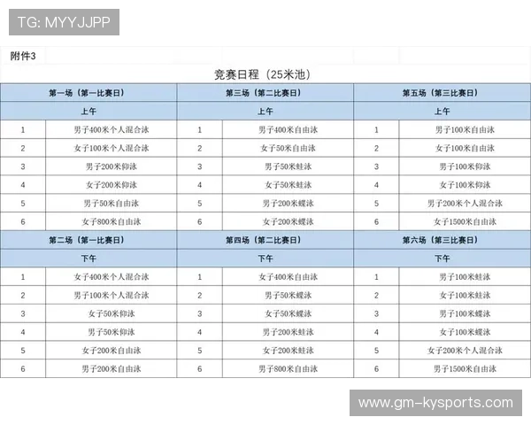 2026年游泳比赛医疗保障体系与国际接轨，2019-2022游泳竞赛规则